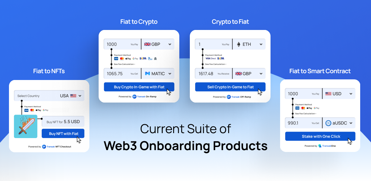 SeriesA Announcement Transak Secures 20M to Solve 3 Onboarding